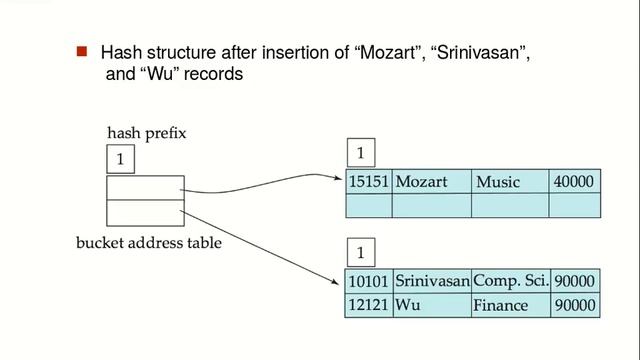 DBMS, Lecture Nineteen смотреть онлайн