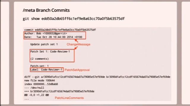 Evolution of Gerrit Code Review: From SQL to JGit смотреть онлайн