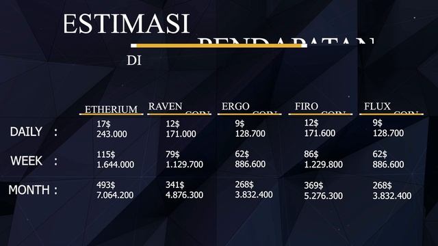 BIAYA UNTUK MEMBUAT MINING RIG ? BERAPA PENDAPATANNYA ? #CERITAMINING смотреть онлайн