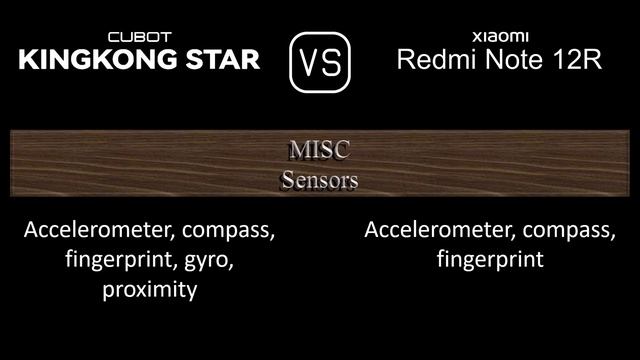 Cubot KingKong Star vs. Xiaomi Redmi Note 12R: A Comparison of Specifications смотреть онлайн