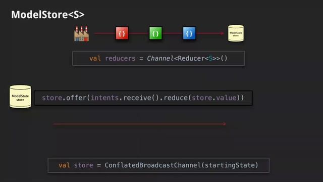 Kotlin Reactive Programming Patterns by Etienne Caron, Shopify EN смотреть онлайн