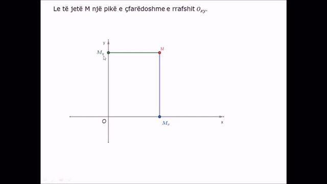 J3MATHK9-2- Sistemi koordinativ kënddrejtë në rrafsh смотреть онлайн