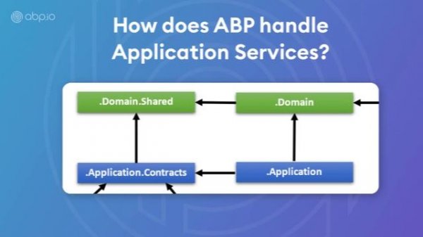 ABP Framework Application Services - Part 1