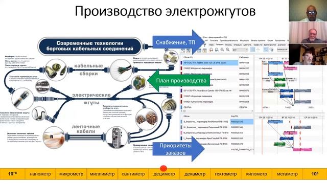 «Анализ производственных процессов при построении систем управления» смотреть онлайн