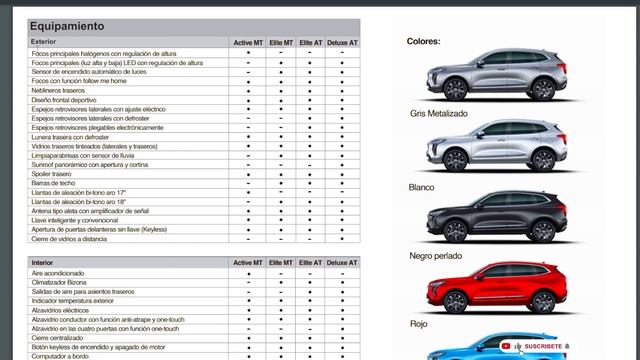 Ficha Técnica del Great Wall Haval Jolion TODAS sus Versiones - como es el auto de Great Wall chil смотреть онлайн