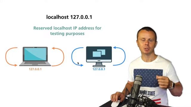 What is Localhost IP Address смотреть онлайн