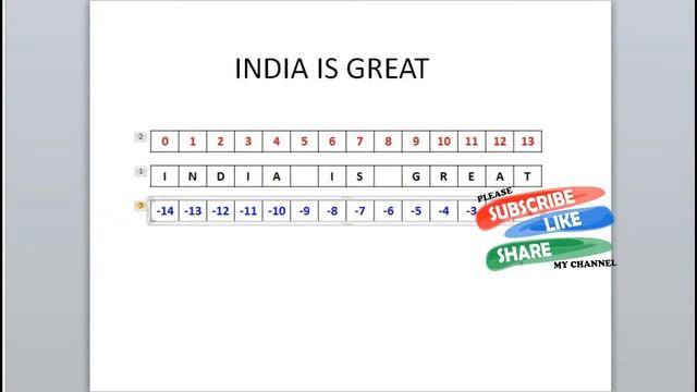 String in Python in Hindi | What is String in Python | String data type in Python смотреть онлайн