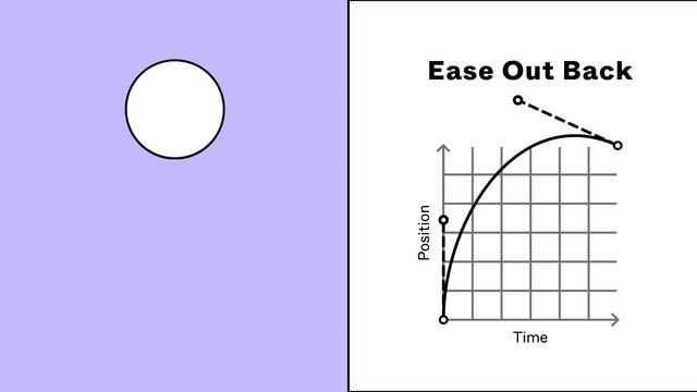 Figma Tutorial: Easing Curves смотреть онлайн