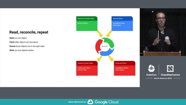 Tutorial: Zero to Operator in 90 Minutes! - Solly Ross, Google смотреть онлайн
