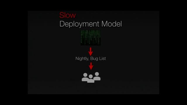 Infer A static analyzer for catching bugs before you ship смотреть онлайн