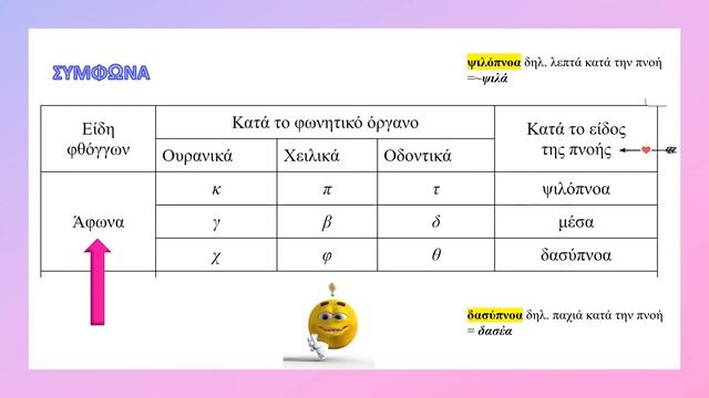 Τα σύμφωνα στα αρχαία ελληνικά. смотреть онлайн