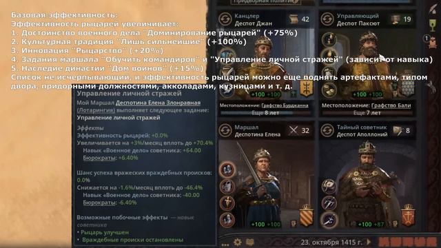 Лучники - это имба и вот почему - Гайд на сильную армию в Crusader Kings 3 смотреть онлайн