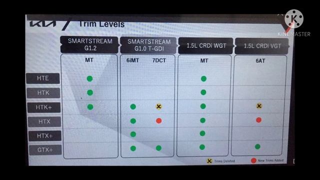 Kia Sonet 2021?| New logo, Paddle Shifters, Alloy wheels |10 New updates ?#kia#kiasonet#kiasonet202 смотреть онлайн