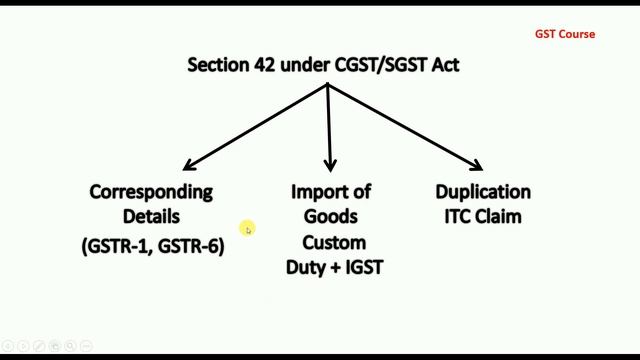 What is Section 42 & 43 of SGST/CGST Act by The Accounts смотреть онлайн