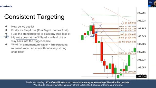 Price Action: Entry Points for Traders | Trading Spotlight смотреть онлайн
