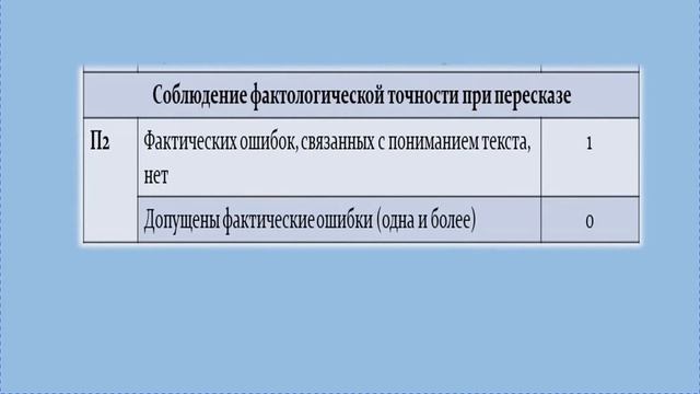Устное собеседование Часть 1 Задания 1, 2 смотреть онлайн