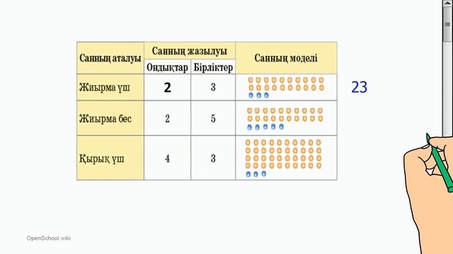 І тоқсан, математика, 2 сынып, 2 сабақ смотреть онлайн