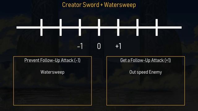 Watersweep + Creator Sword Interaction (A Lesson in Follow-Up Attacks) | Fire Emblem Heroes Guide смотреть онлайн