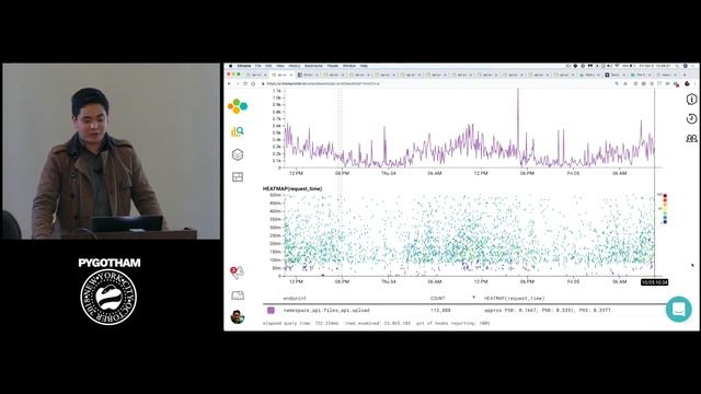 Making Sense of Flask APIs A Billion Requests at a Time смотреть онлайн