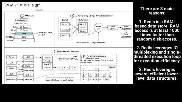 System Design - Why Is Redis So Fast смотреть онлайн