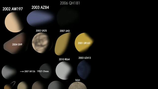 Trans Neptunian Objects Size Comparison смотреть онлайн
