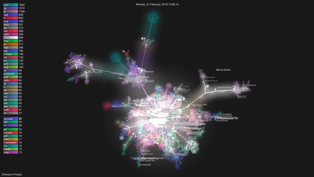 Git Visualization - History of Ethereum (2013-18) смотреть онлайн