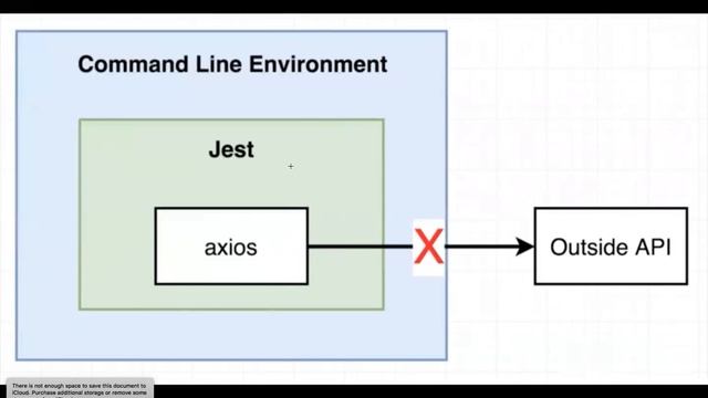 Advanced React Redux Why The Failure? (058) смотреть онлайн