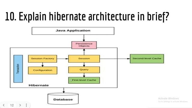 HIBERNATE INTERVIEW Question&Answers #hibernate #interview #softwarejobs #interviewquestions #java смотреть онлайн