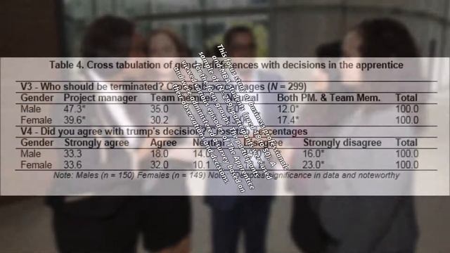 Reality Television and the Influence of Gender on Decision Behavior in Business Situations: A Study смотреть онлайн