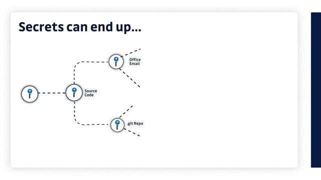 How Secrets Detection Can Help to Deal With Secrets Sprawl смотреть онлайн