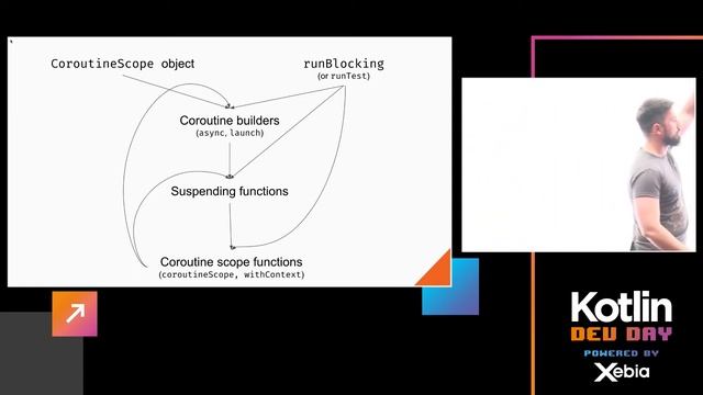 Kotlin Coroutines in practice - Marcin Moskala @ Kotlin Dev Day Amsterdam 2022 смотреть онлайн