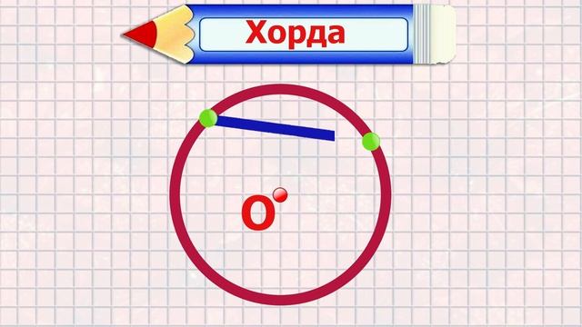 Радиус Хорда Диаметр смотреть онлайн