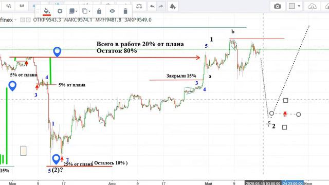 Нефть и другие..- план на 18-22. 05 20 смотреть онлайн