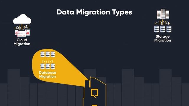 5 Main Data Migration Types You Need To Know | Qimia смотреть онлайн