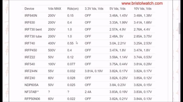 Pt. 1 Intro. TC4420-TC4429 High Power MOSFET Drivers смотреть онлайн