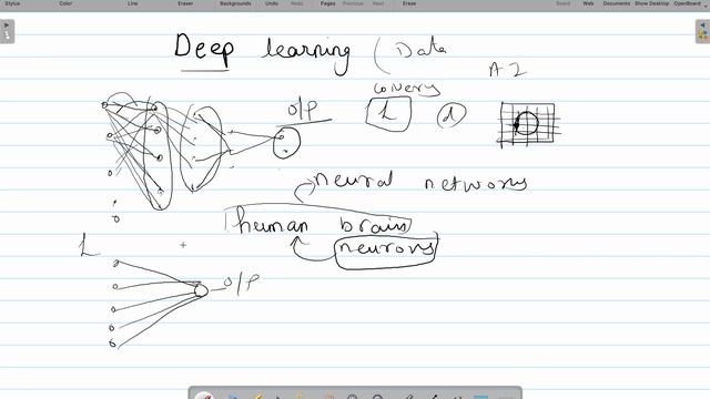 deep learning | Unleashing the Future: Dive into Deep Learning with me! смотреть онлайн