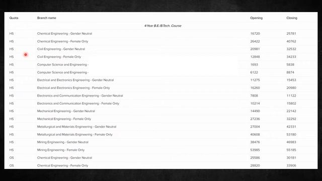 NIT Nagpur Cutoffs 2022,21 JEE Mains🔥All Branches All Categories💯55k General Cutoff Rank😍 Top NIT🔥 смотреть онлайн