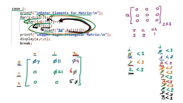 Program to Implement Sparse Matrices | Data Structure смотреть онлайн