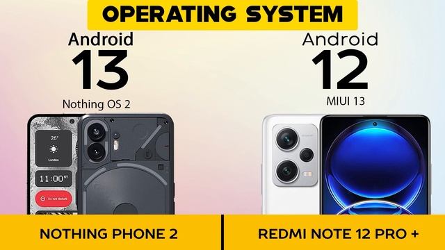 Nothing Phone 2 VS Redmi Note 12 Pro Plus - #androidui #googlepixelc #jetpackandroid смотреть онлайн