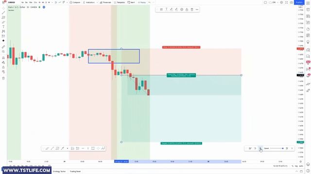 I Tested London Breakout Trading Strategy x100 Times with FREE INDICATOR - London Breakout Strategy смотреть онлайн