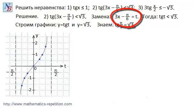 10.2.5. Решение тригонометрических неравенств. Часть 5. смотреть онлайн