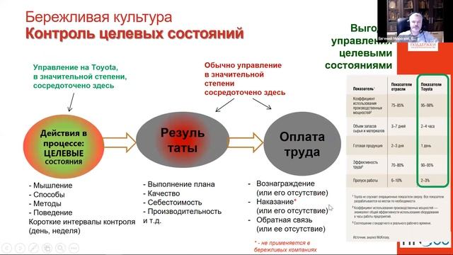 Вебинар «Как построить и оцифровать бережливую систему управления» смотреть онлайн