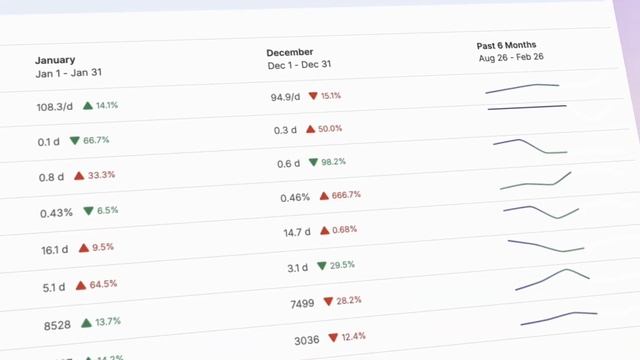 GitLab Value Streams Dashboard смотреть онлайн