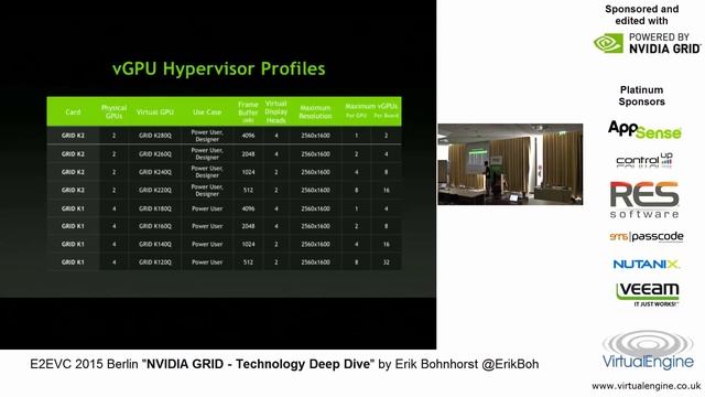 NVIDIA GRID - Deep Dive смотреть онлайн