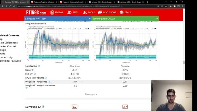 Samsung HW-T555 vs HW-Q600A - Comparativo técnico entre as soundbars (+ análise de preço!) смотреть онлайн