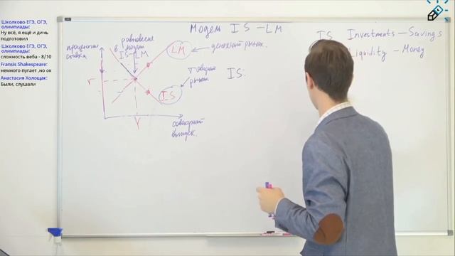 Экономика  Модель IS LM