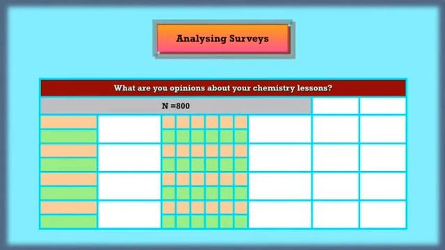 Probability and Significance: t-test and chi squared test смотреть онлайн