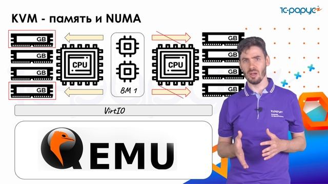Proxmox в виде Iac — мое маленькое производство — 1C-RarusTechDay 2022 смотреть онлайн