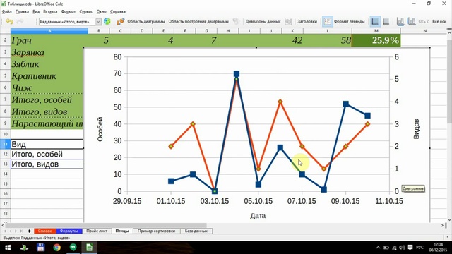 LibreOffice Calc. Урок 11- Построение графиков (диаграмм) смотреть онлайн