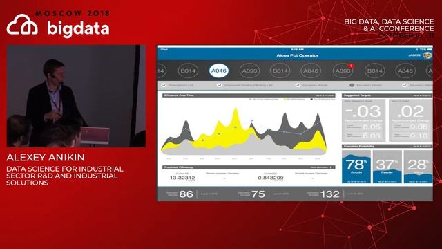 Alexey Anikin - Data Science for Industrial Sector R&D and Industrial Solutions смотреть онлайн